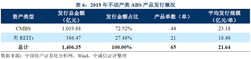 深交所:试点公司债券续发行和资产支持证券扩募业务