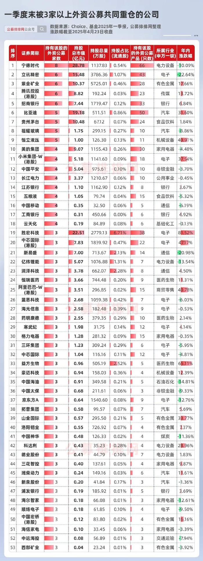 贝莱德基金：看好中国股债市场双边行情