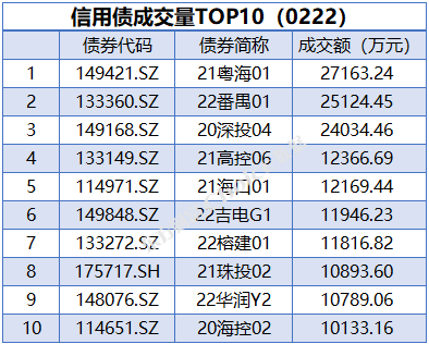 年内湖北累计发行22只科技创新债券
