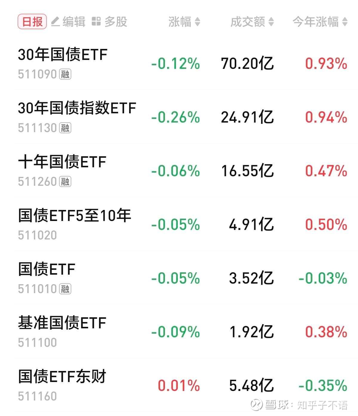 年内湖北累计发行22只科技创新债券