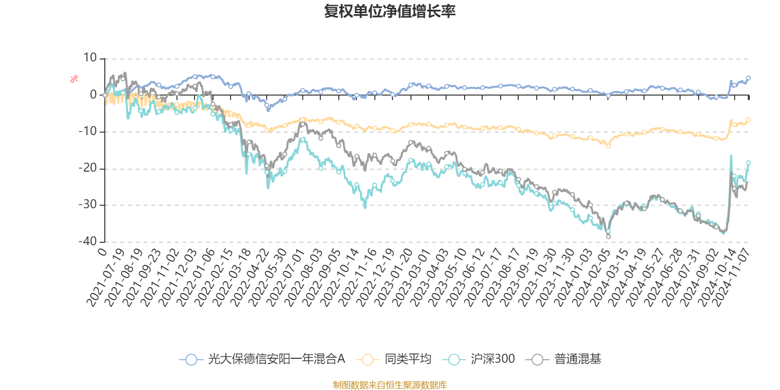 光大保德信基金江磊:回撤控制是生命线 债券投资亟需锻造交易能力