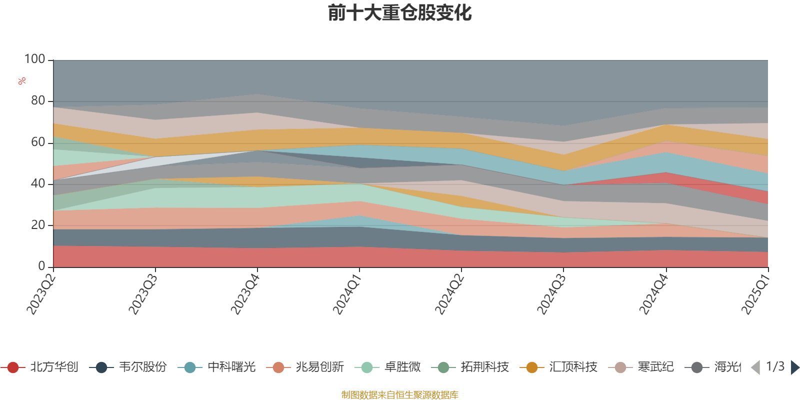光大保德信基金江磊:回撤控制是生命线 债券投资亟需锻造交易能力