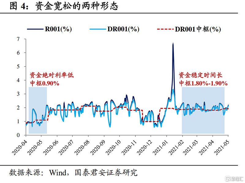 债券回购质押券“解冻”有利于提高债市深广度