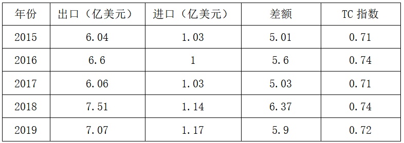 2025中国经济半年报丨同比增长4.7%！“一带一路”朋友圈贸易旺