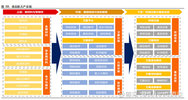 资本市场包容性改革为何对商业航天敞开大门？