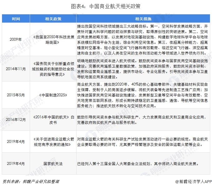 资本市场包容性改革为何对商业航天敞开大门？