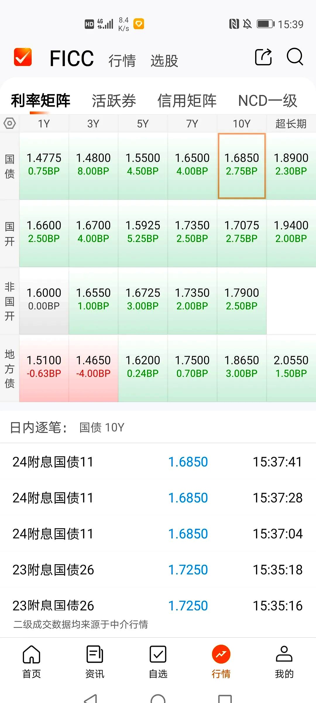 时报观察｜债券回购质押券“解冻”有利于提高债市深广度