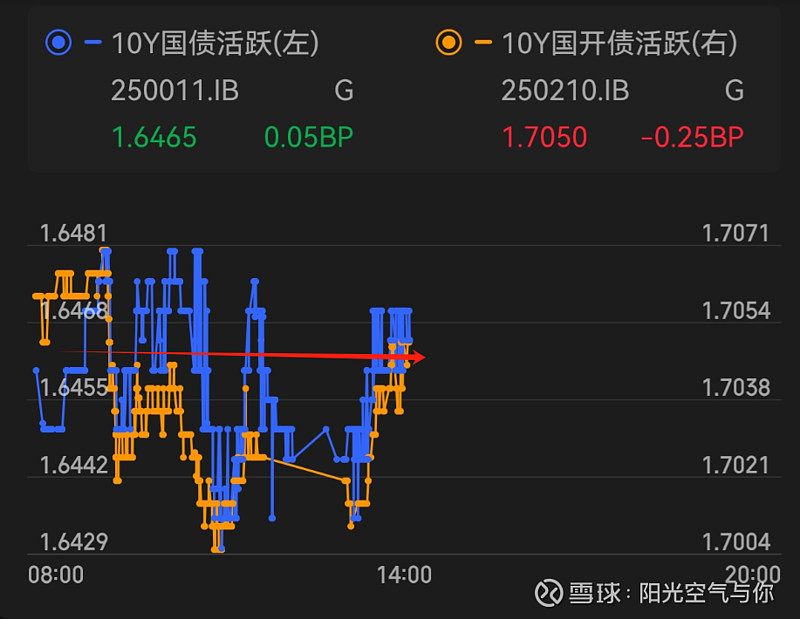 期债 处于箱体震荡阶段