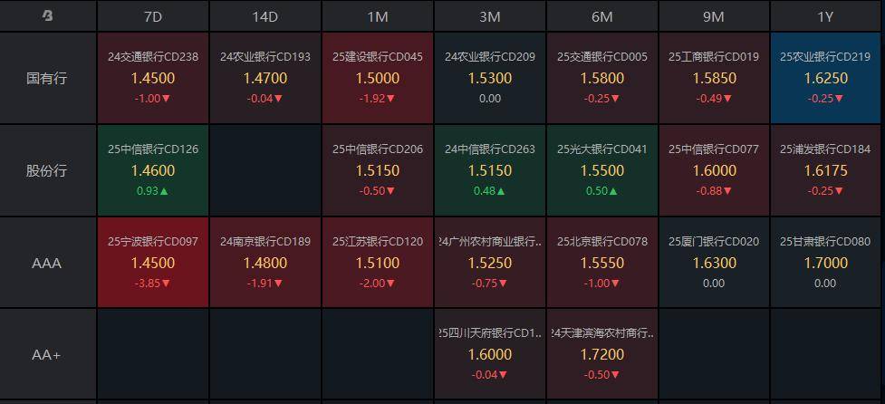 时报观察｜债券回购质押券“解冻”有利于提高债市深广度