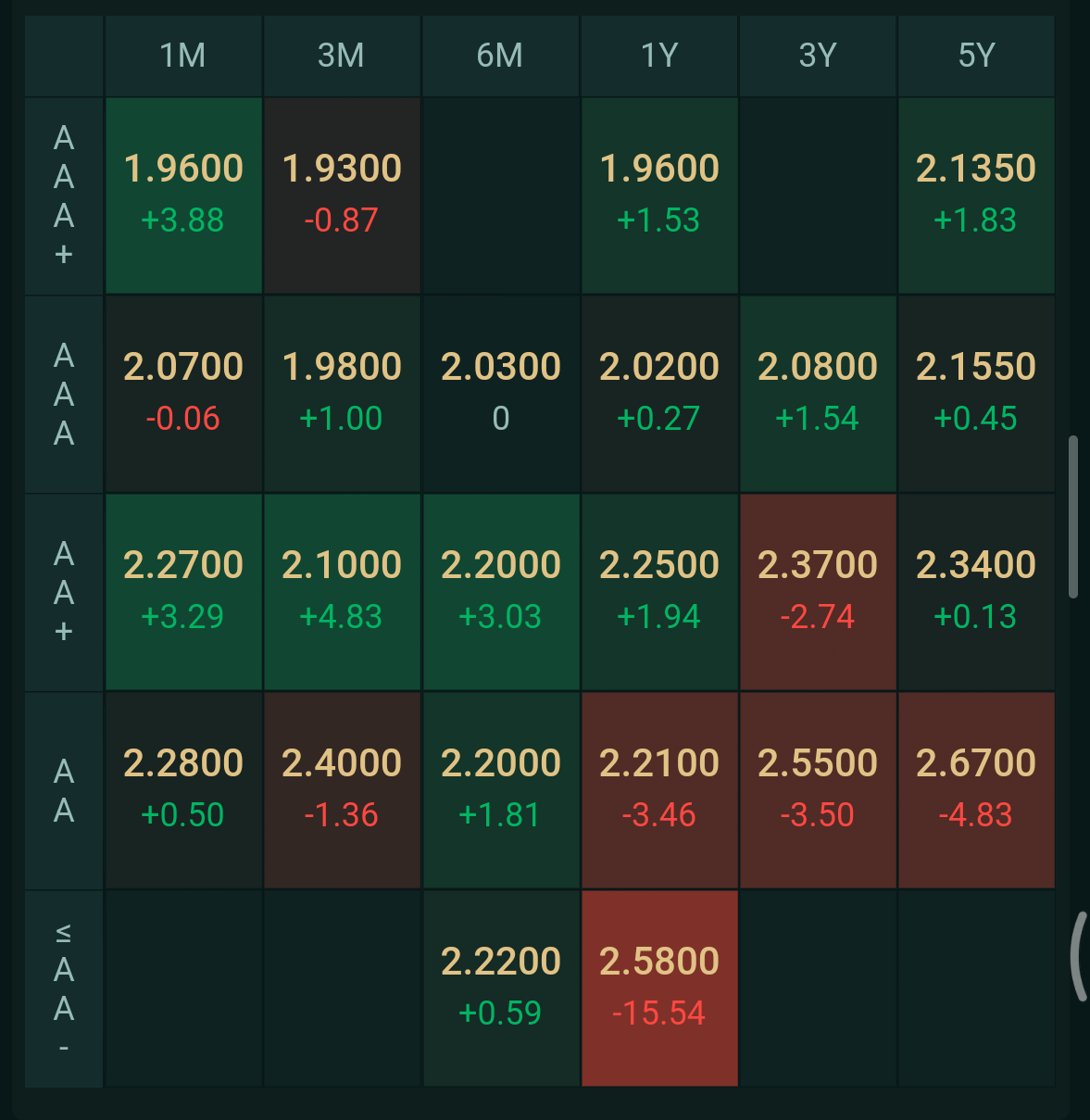 债市收盘|7月LPR报价按兵不动，中长端国债收益率均上行超1bp