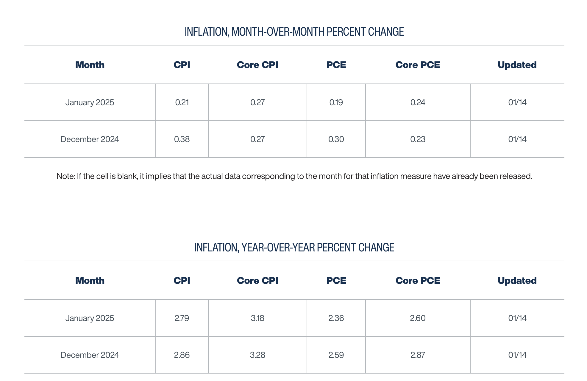 CPI回升 债市下半场需要换战术