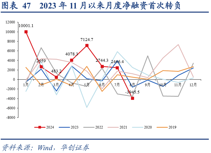 债市预计延续偏暖震荡，7-8月或迎做多窗口｜机构要评