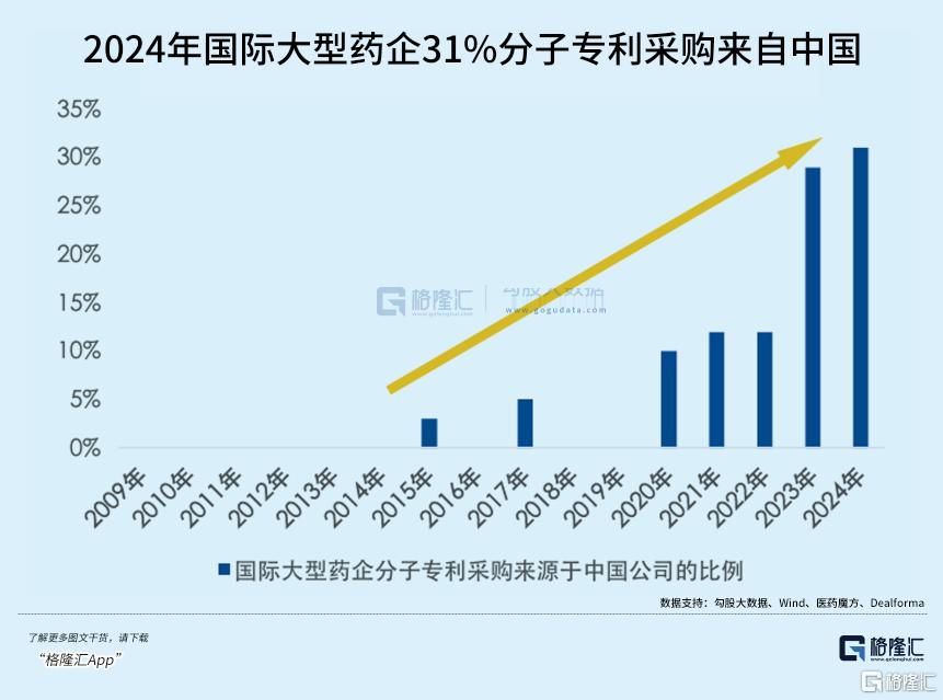 大爆发！突破1.5万亿