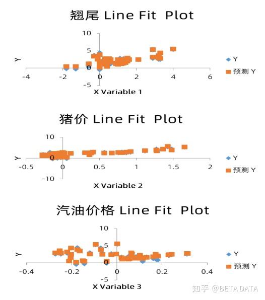 CPI回升 债市下半场需要换战术