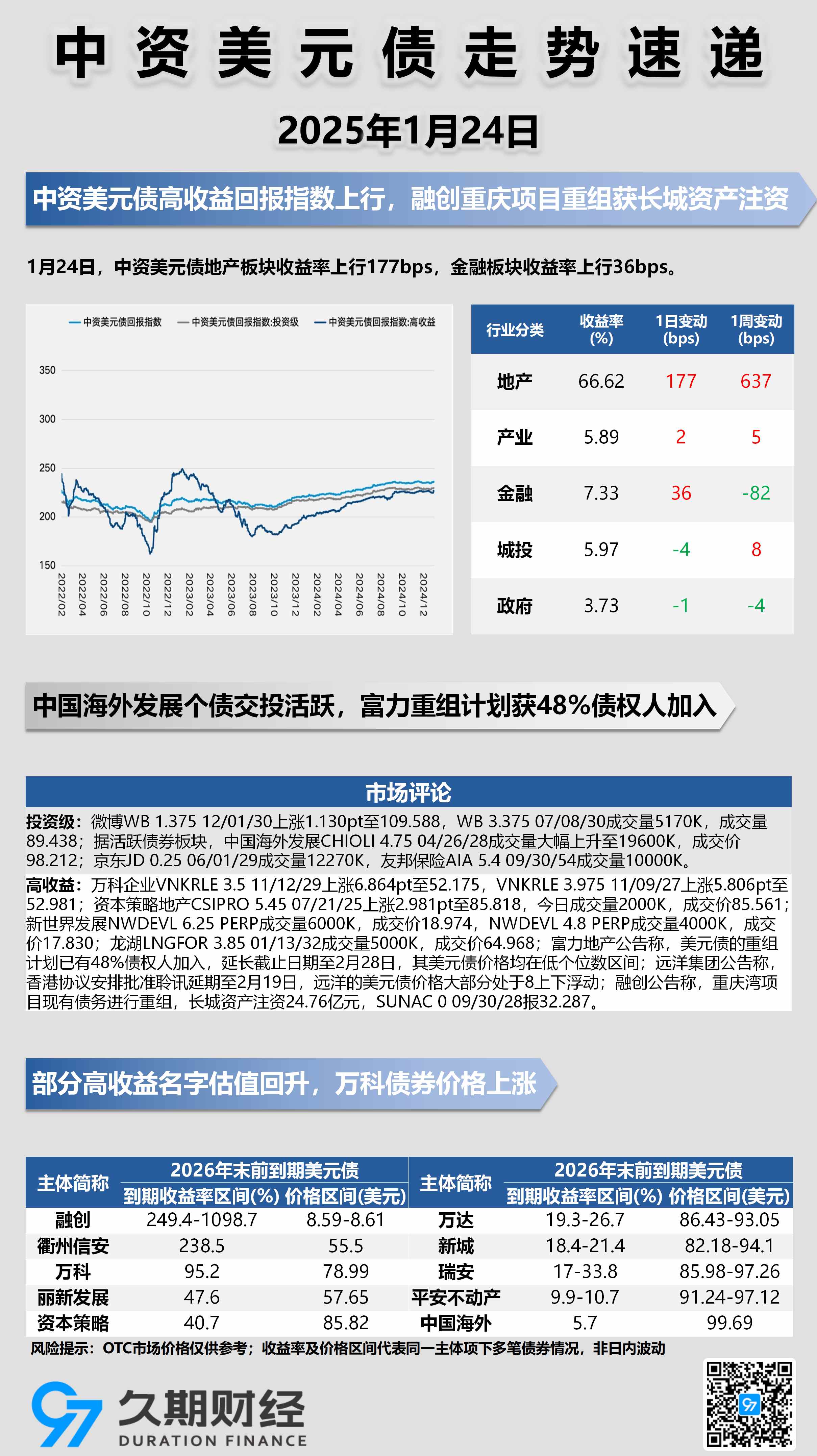 美债收益率全线走低，10年期美债收益率跌3.38个基点