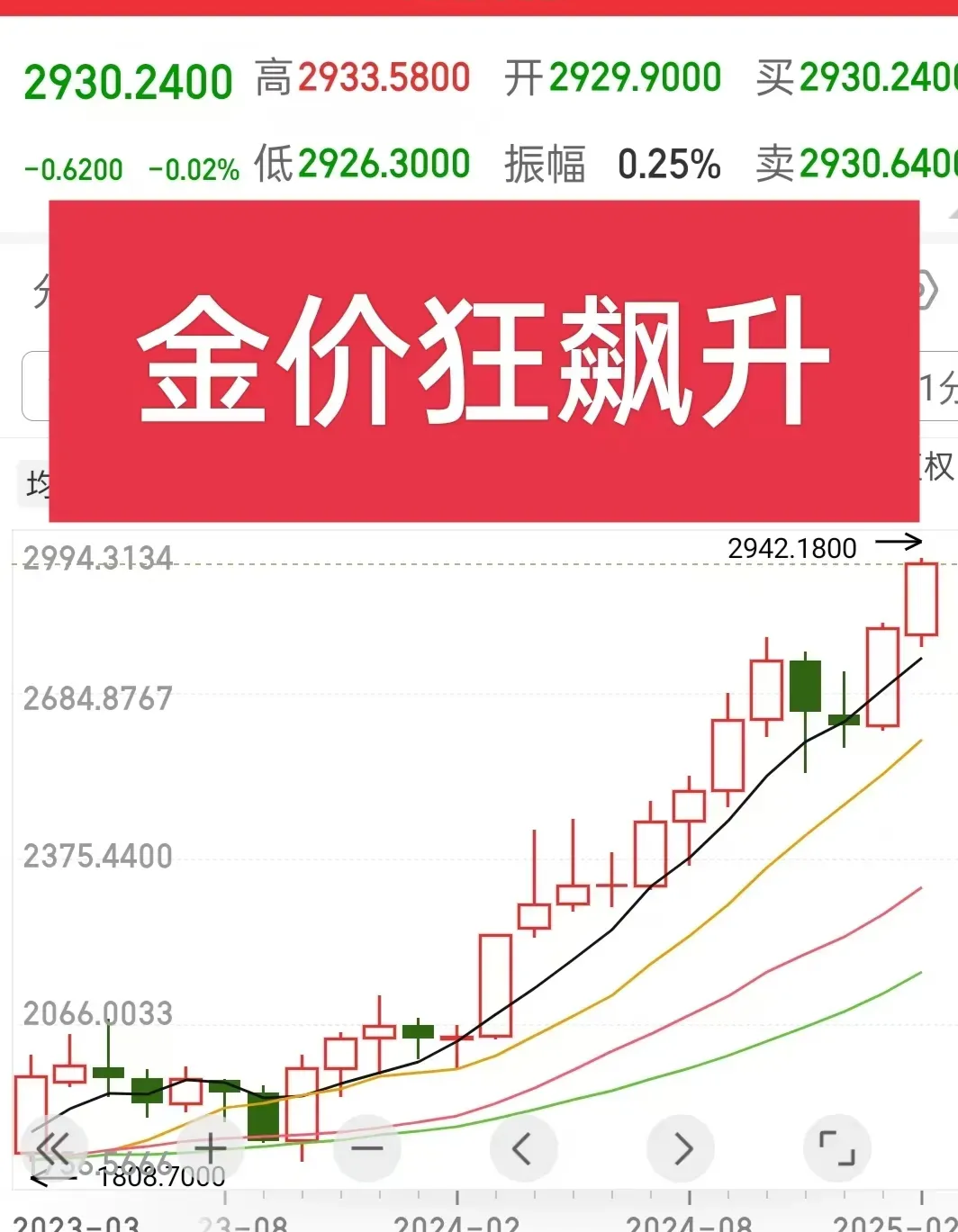 【环球财经】重夺3400美元关口!纽约金价21日涨超1%