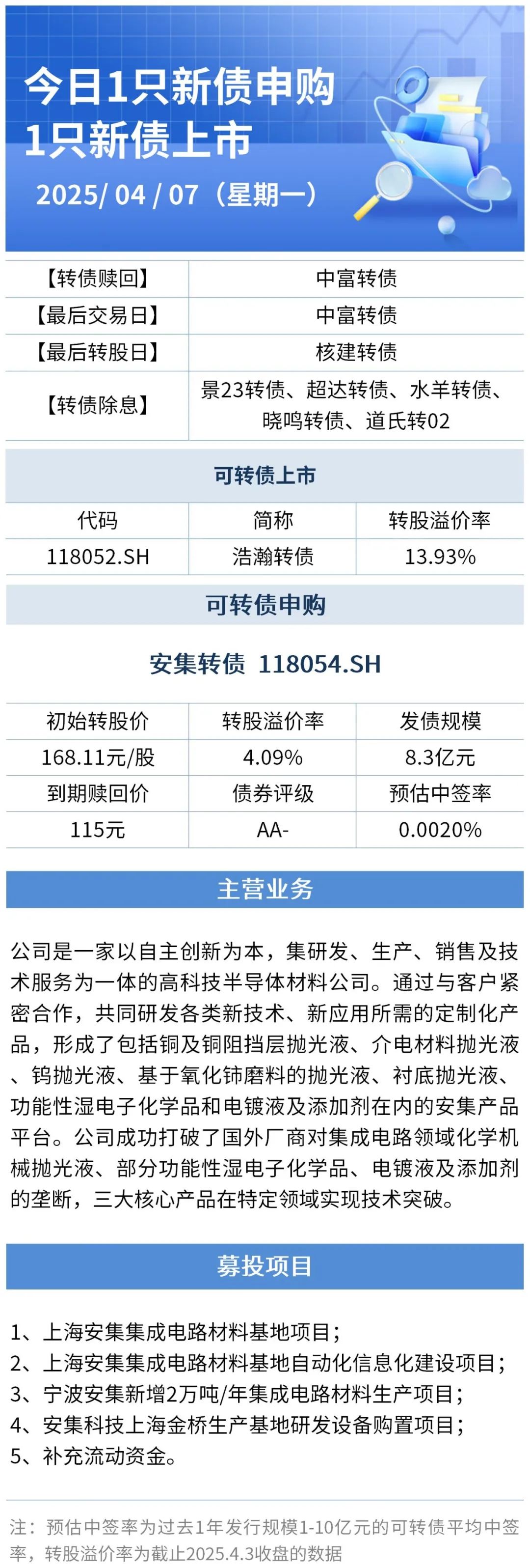 超200亿！9家深企在银行间市场发行科技创新债券14只