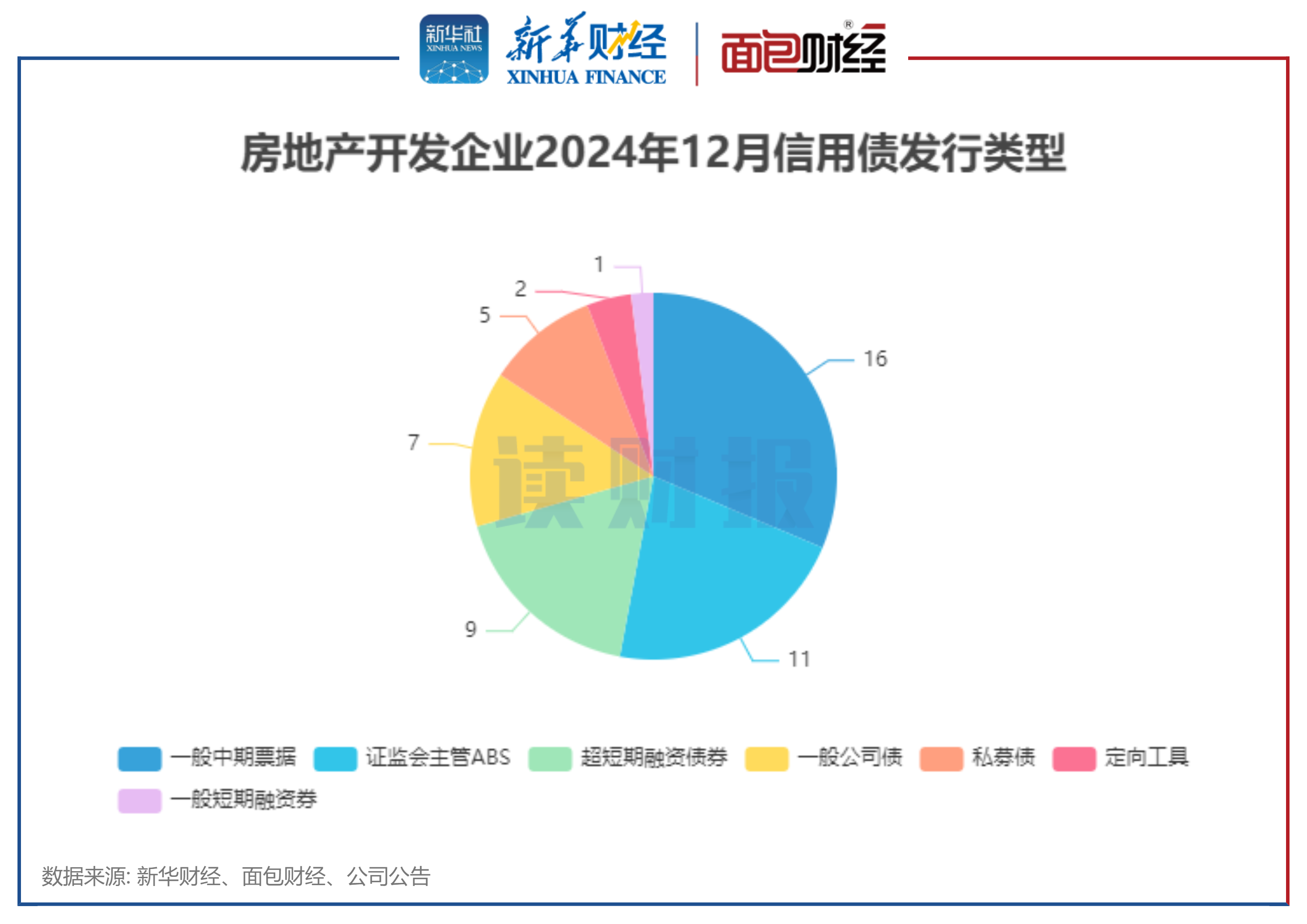 超200亿！9家深企在银行间市场发行科技创新债券14只