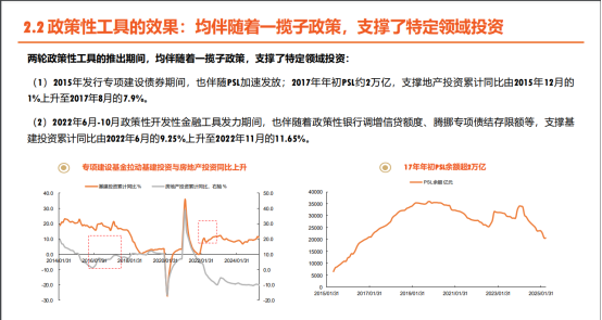 1.2万亿元雅鲁藏布江“超级工程”开工,7月LPR如期“按兵不动” | 债圈大家说07.21