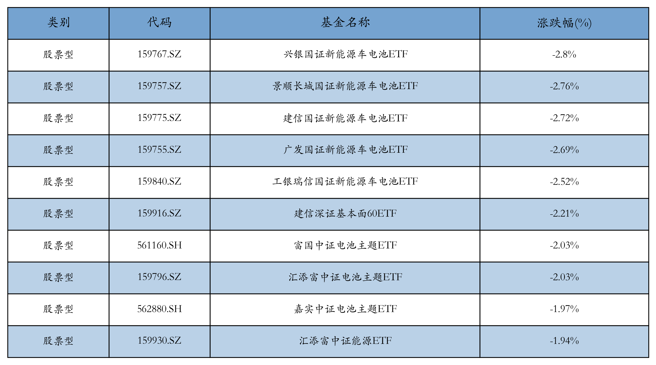 债市进入“交易元年”、短债基金迎历史机遇、AI或将重塑消费……三大基金经理最新研判