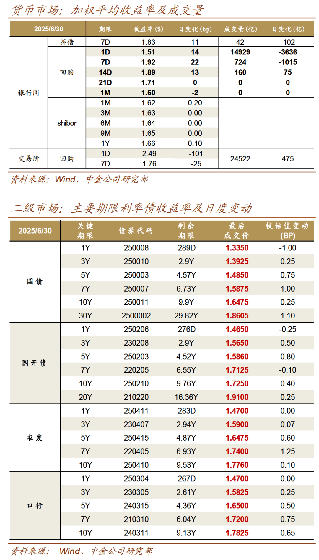 亚投行发行熊猫债获踊跃认购 我国熊猫债累计发行规模突破1万亿元