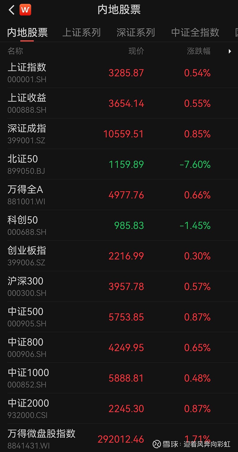 中证转债指数收涨0.48%,314只可转债收涨
