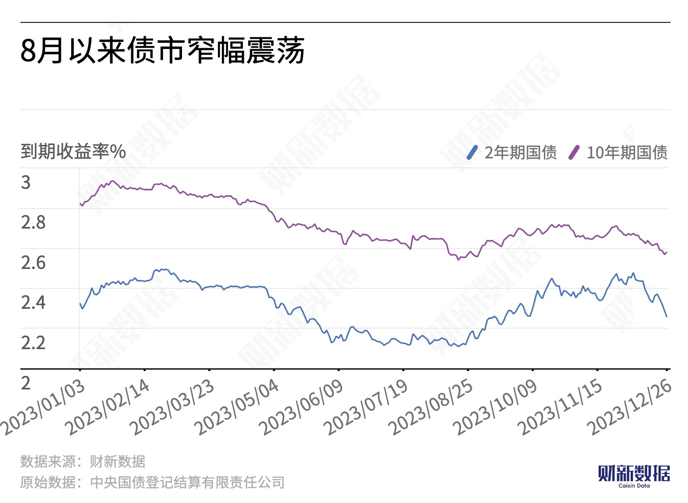 债市日报:7月22日