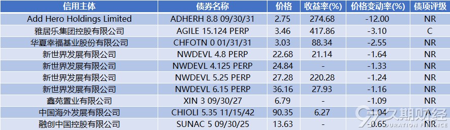财政部拟发行300亿元贴现债