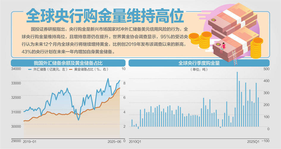 央行上海总部:截至6月末境外机构持有银行间市场债券4.23万亿元