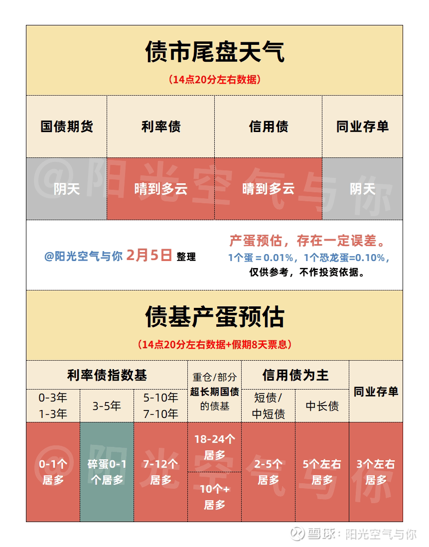 债市早参7月23日|央行报告显示二季度房地产贷款增速回升；商品和股市大涨压制债市