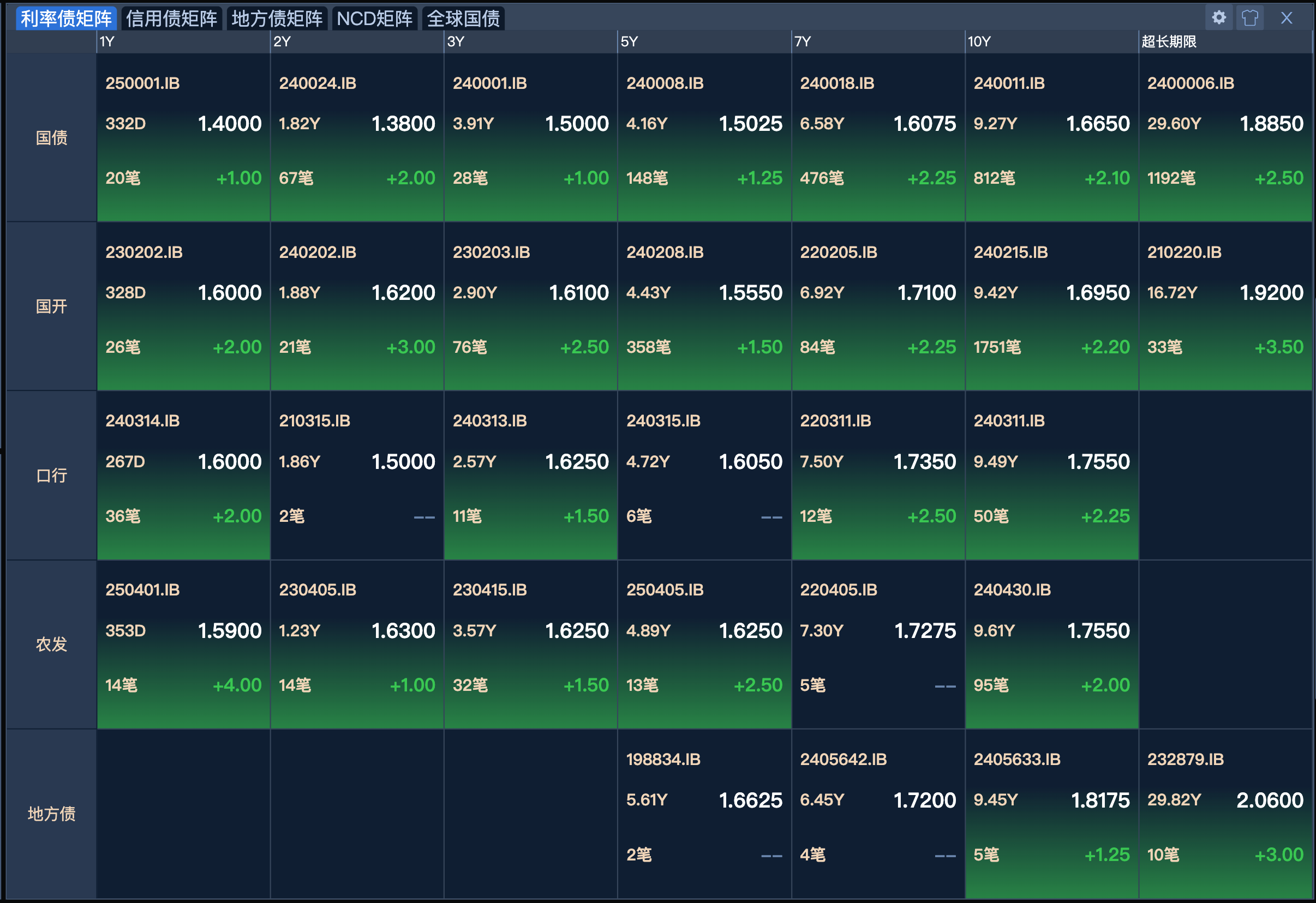 债市早参7月23日|央行报告显示二季度房地产贷款增速回升；商品和股市大涨压制债市