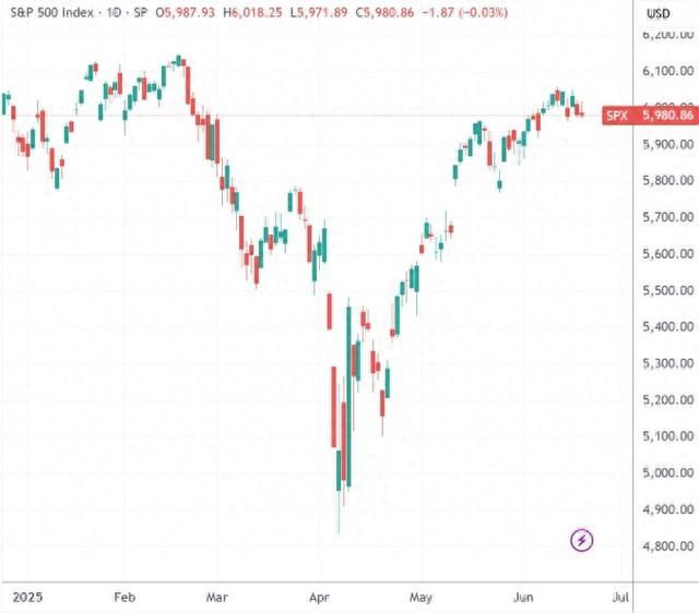 美联储议息会议前夕投资者谨慎入场 10年期美债收益率继续回落