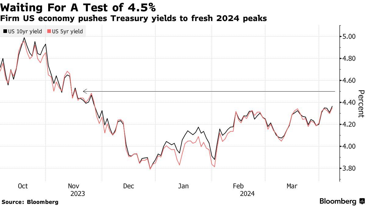美债收益率曲线平陡变化规律分析