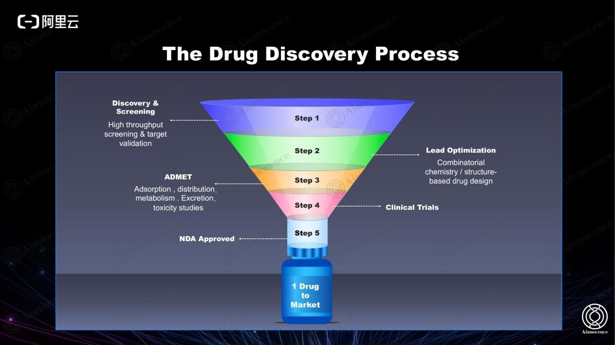 【专访】影目科技CEO杨龙昇：三年内，AI眼镜将替代50%的手机功能