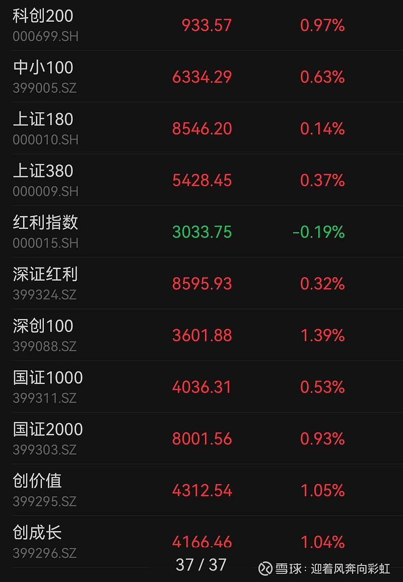 中证转债指数早盘收涨0.46%