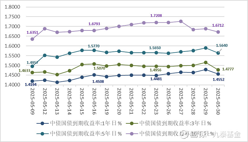 债市日报：7月23日