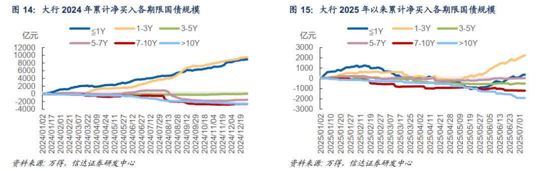 债市日报：7月23日