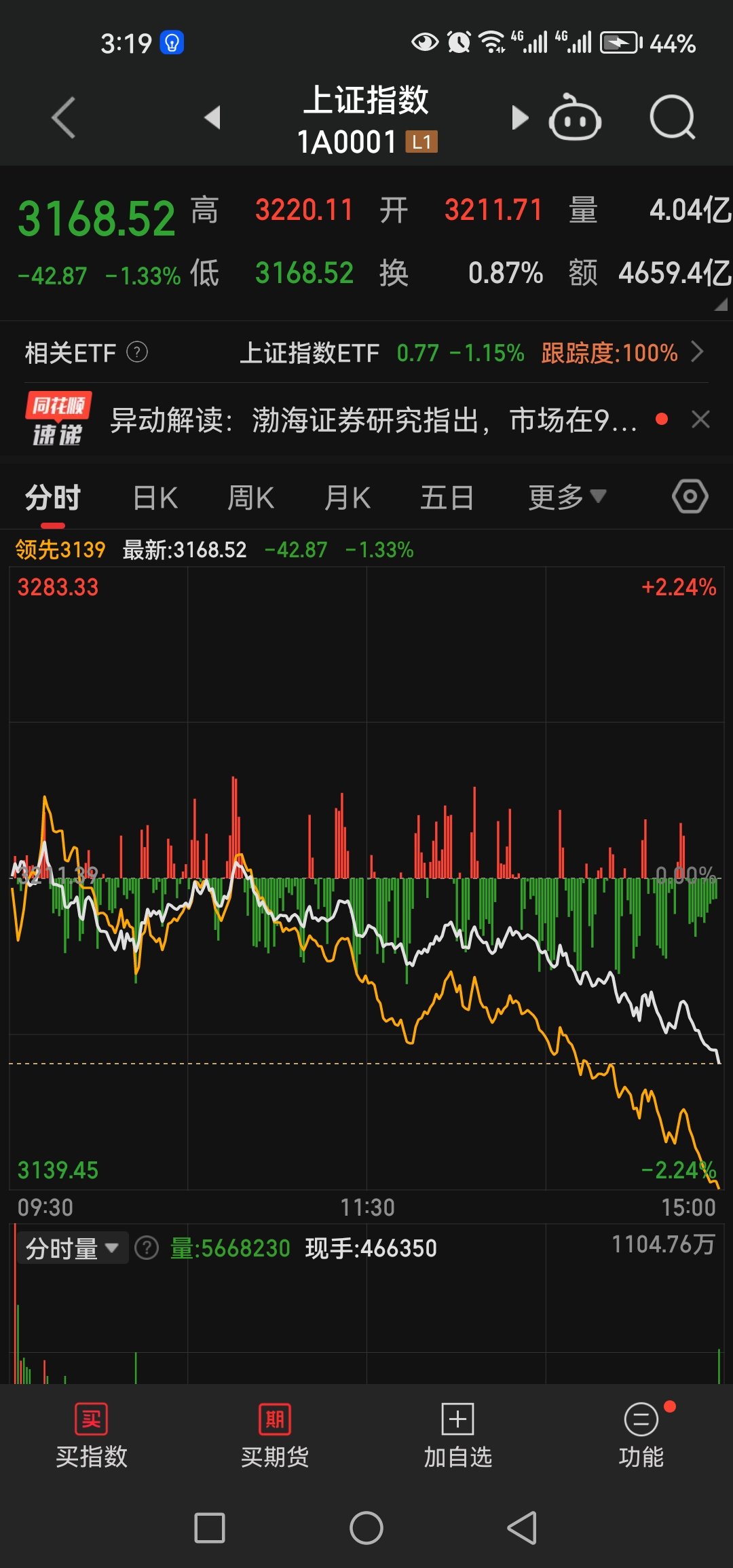 刚刚，全线下跌！