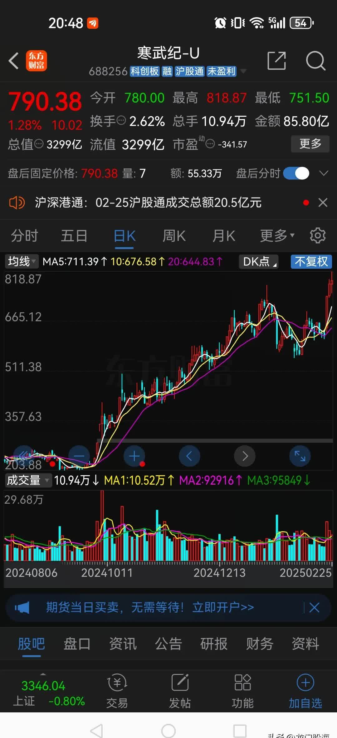 刚刚，全线下跌！