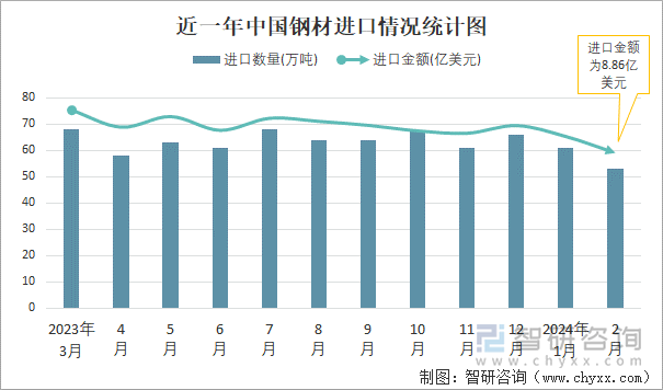 2025年上半年证券公司承销科技创新债券3813.91亿元 同比增长56.48%