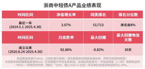 债券基金扩容提速 业内人士提示高波动风险