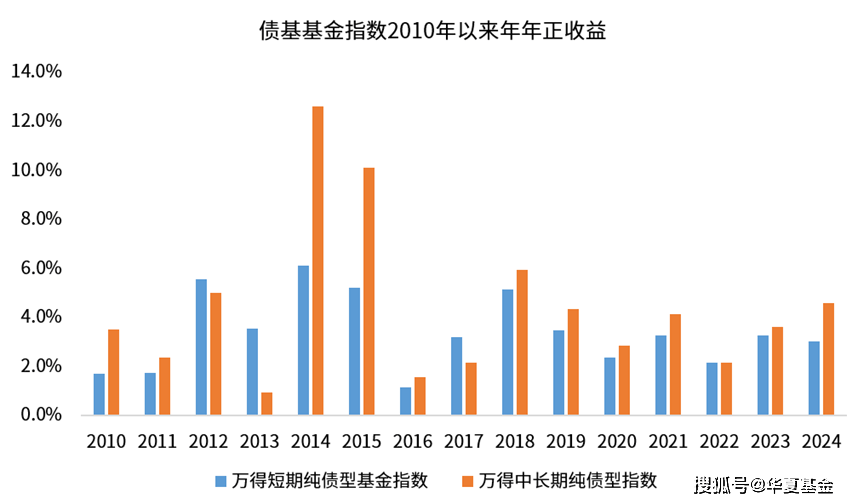 风险偏好回升 债市被动调整