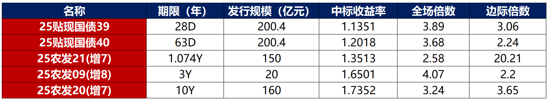 债券ETF总规模突破5000亿元大关 科创债ETF交投活跃