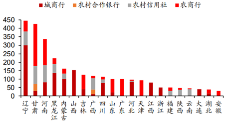 今年首笔260亿元中小银行专项债发行