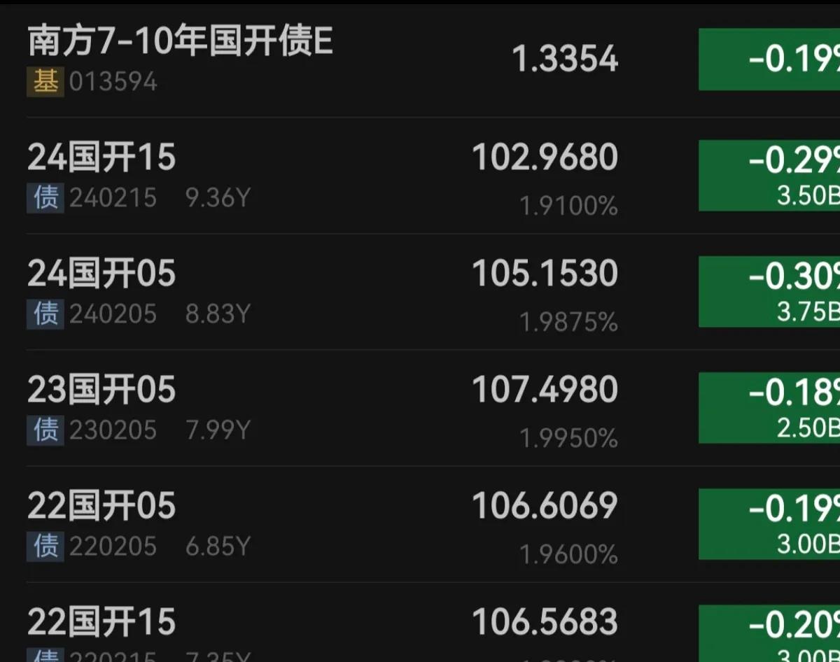 美债收益率集体上涨，10年期美债收益率涨3.58个基点