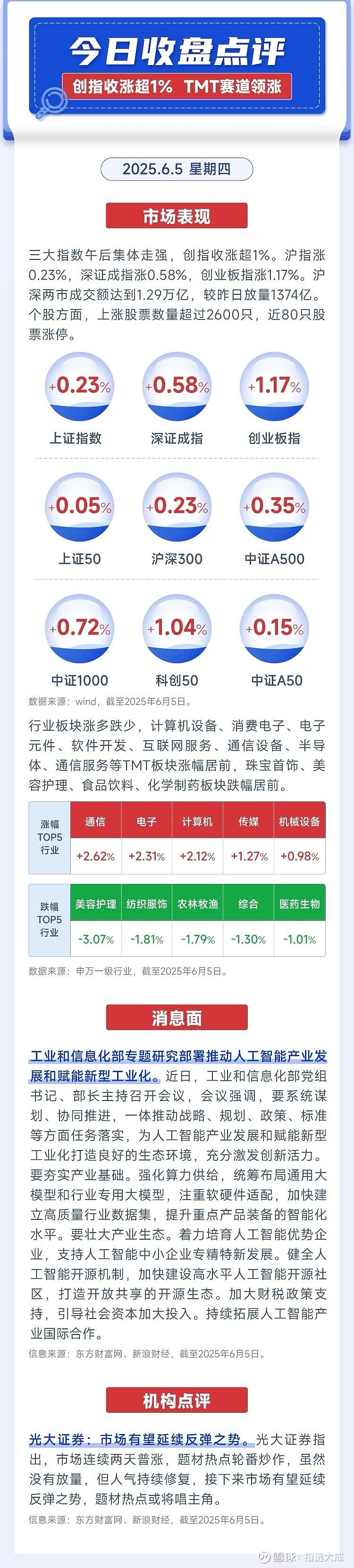欧债收益率集体上涨，英国10年期国债收益率涨6.5个基点