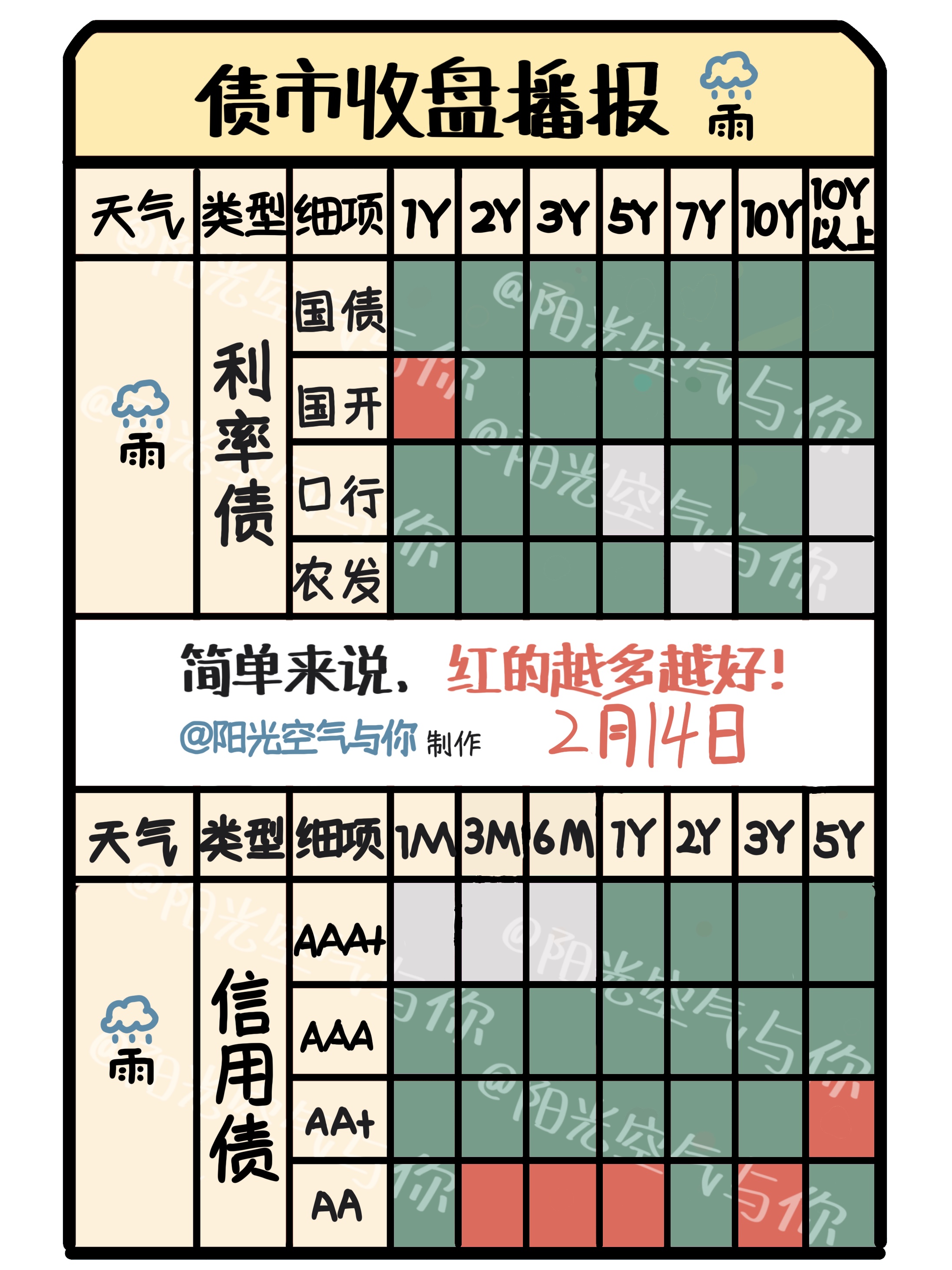 债市早参7月24日| 连续遭股市 商品 资金面轮番施压 债市走弱;最新买卖债券数据出炉