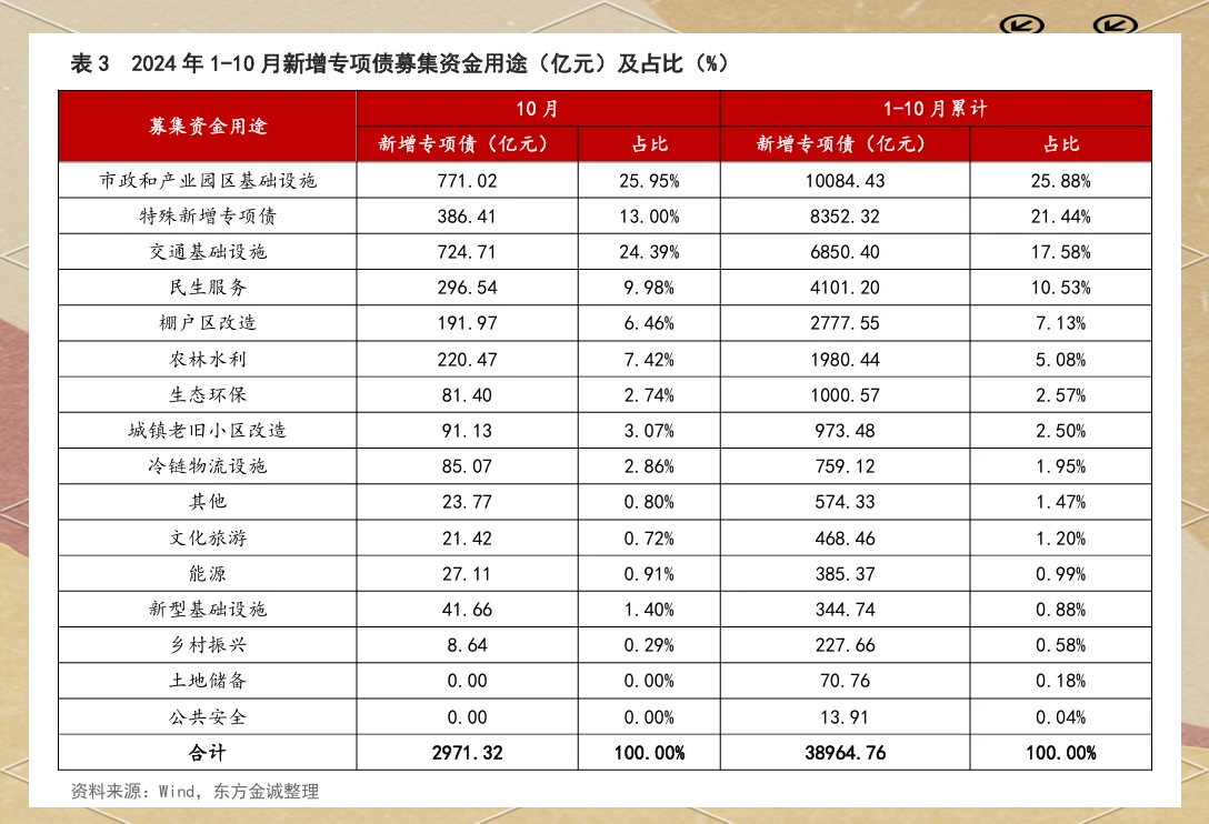 中美将于下周一二举行商贸谈判，债市阴跌或接近尾声 | 债圈大家说07.23