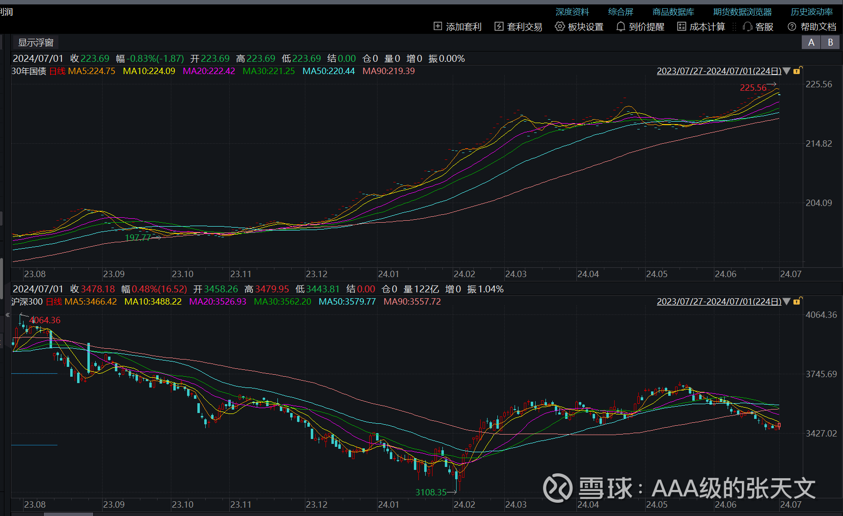 中美将于下周一二举行商贸谈判，债市阴跌或接近尾声 | 债圈大家说07.23