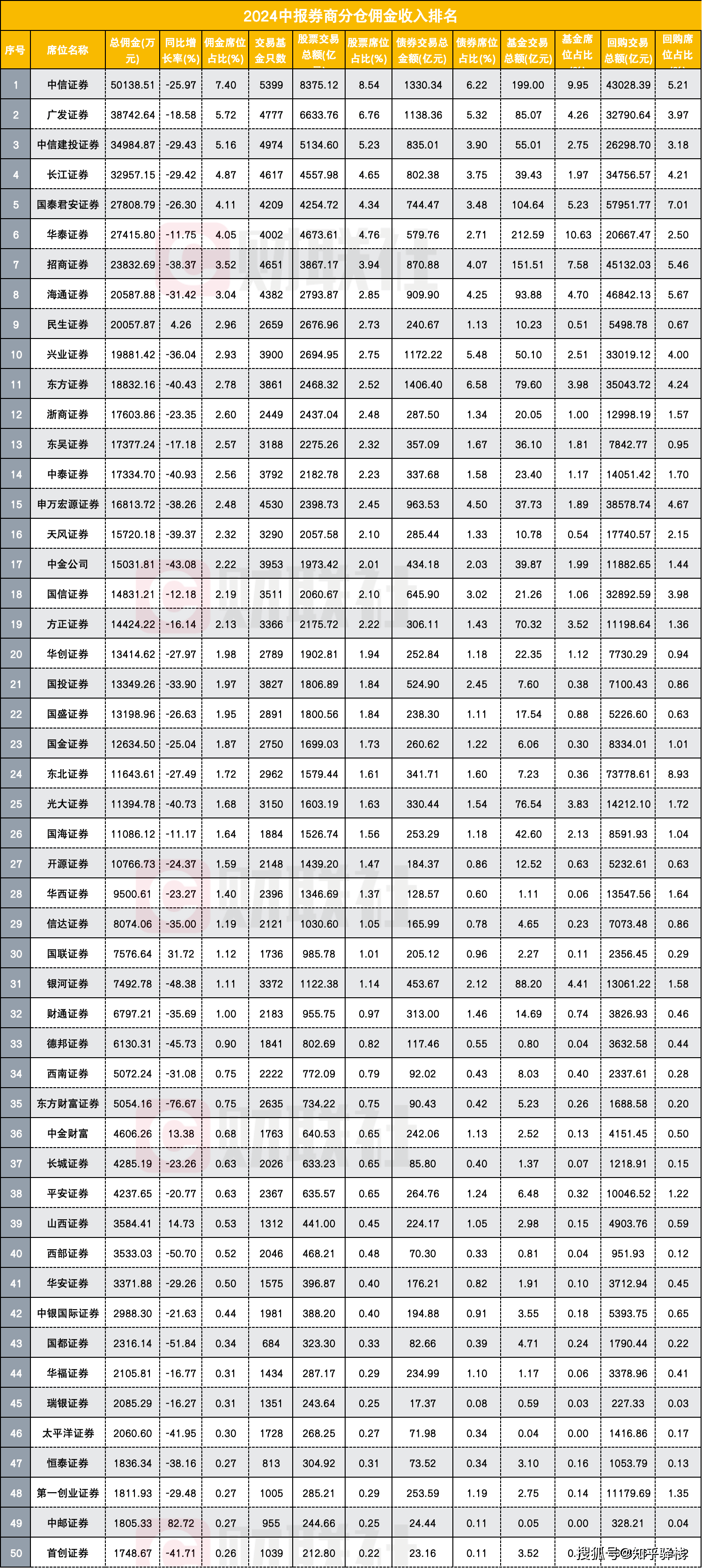 又一券商重要排名出炉